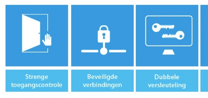 Vitalink: patiënten voeren de regie