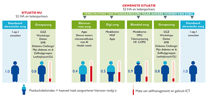 Hoe maak je een regioplan?