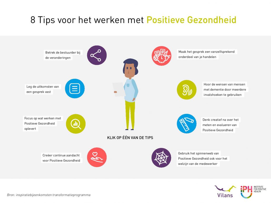 Positieve Gezondheid: bewoners aan zet