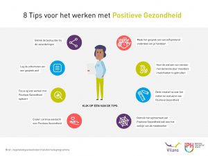 Positieve Gezondheid