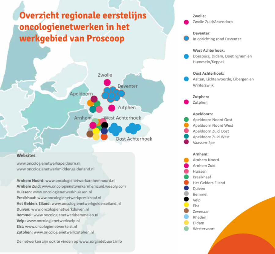 Oncologienetwerken