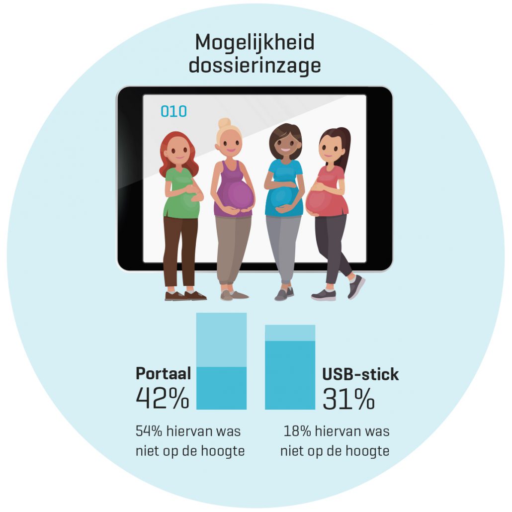 Geboortezorg: Positieve ervaringen met digitale inzage