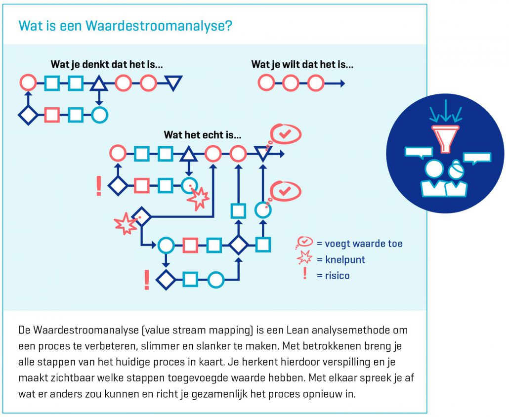 Zorgimpuls ondervoeding