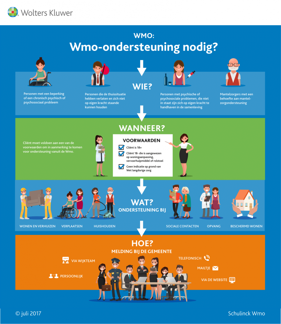 Wmo-ondersteuning nodig?