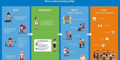 Wmo-ondersteuning nodig?