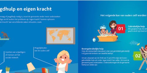 Jeugdhulp en eigen kracht