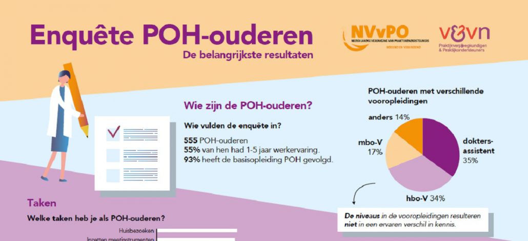 Poh-ouderen: van lappendeken naar eenheid