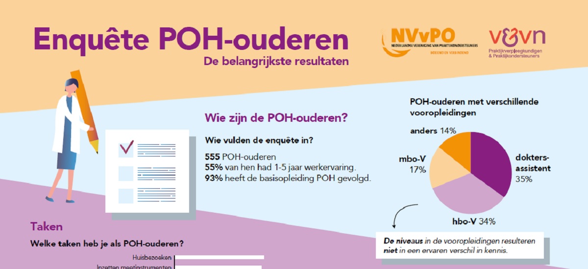 Poh-ouderen: van lappendeken naar eenheid