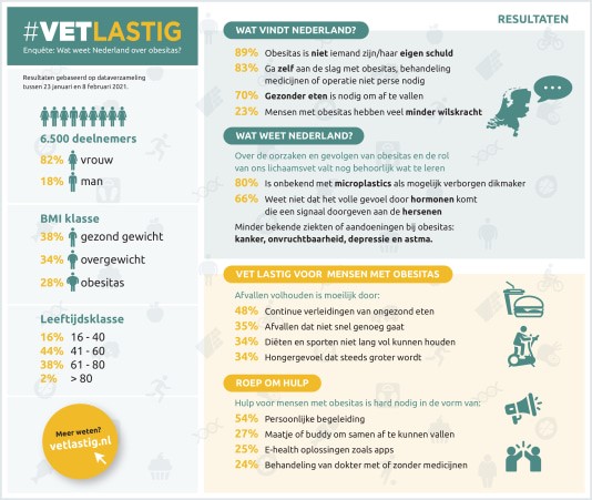 Vetlastig