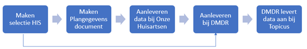 Regio-organisatie Arnhem organiseert coronavaccinatie-afspraken voor haar huisartsen
