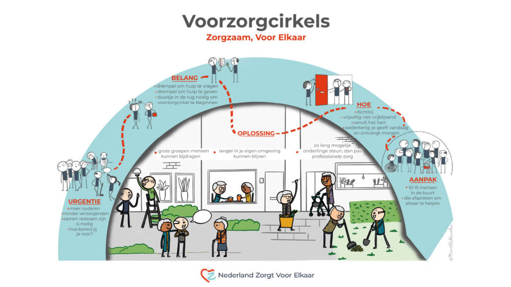 Uit voorzorg